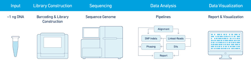 genome-workflow