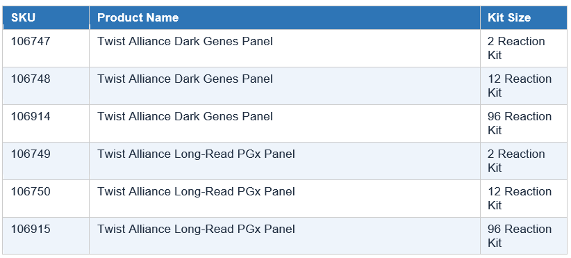 Order Information for long Read PGx Panels