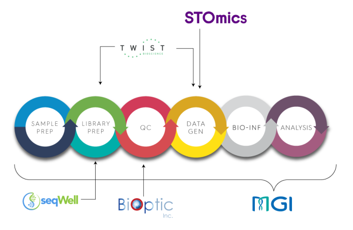 Microbial + Metagenomics - Decode Science