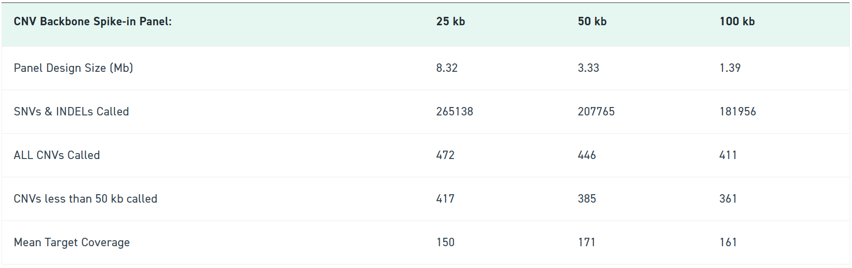 Select CNV Resolution You Need