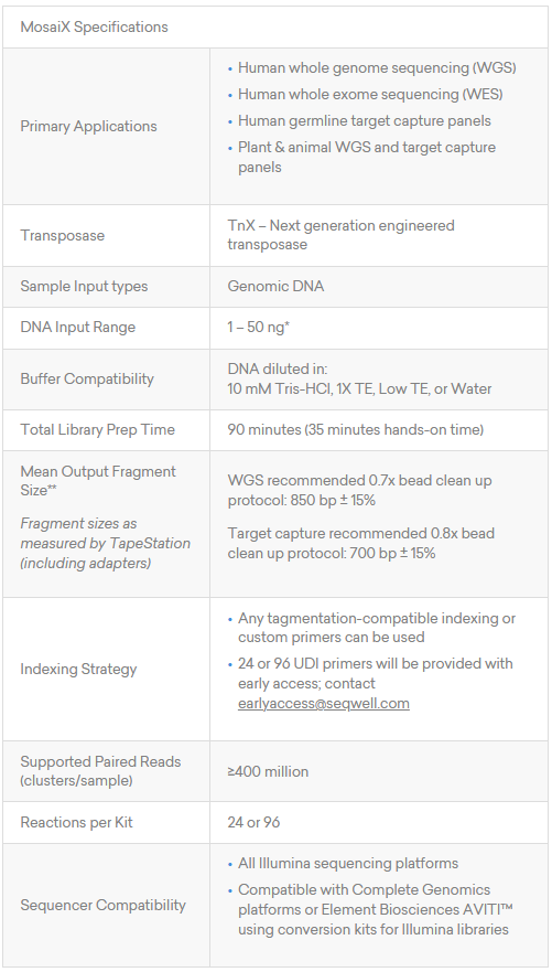 MosaiX Specifications
